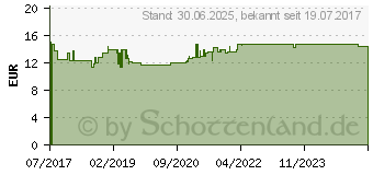 Preistrend fr EUCERIN DermoPure hautbilderneuerndes Serum (13235696)