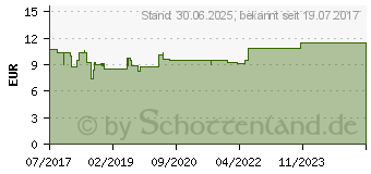 Preistrend fr EUCERIN DermoPure Reinigungsgel (13235733)