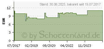 Preistrend fr EUCERIN DermoPure Waschpeeling (13235762)