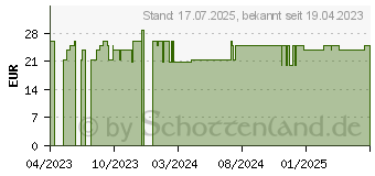 Preistrend fr WARMIES Wombat (13244933)