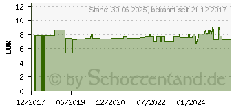 Preistrend fr VITAMIN B12 300 g GPH Kapseln (13251011)