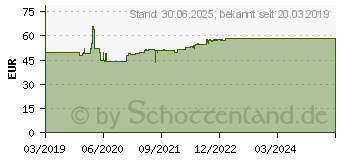 Preistrend fr VITAMIN K2 200 g GPH Kapseln (13251241)