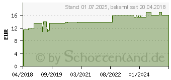 Preistrend fr FOLSURE 0,8 mg Kapseln (13329701)