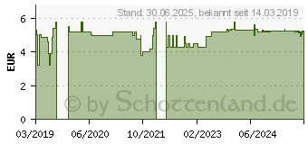 Preistrend fr NIEREN BLASEN Tee Krutertee Nr.23 Salus (13349069)