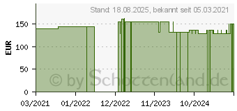 Preistrend fr OMRON HeatTens (13351468)