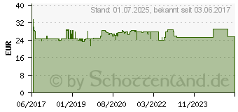 Preistrend fr FORMOLINE L112 Extra Tabletten (13352309)