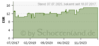 Preistrend fr RAUSCH Weidenrinden Spezial-Spray (13353059)