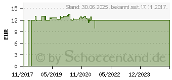 Preistrend fr DOPPELHERZ Abnehm Shake Vanille Pulver (13357927)