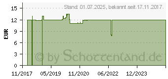 Preistrend fr DOPPELHERZ Abnehm Shake Schoko Pulver (13357933)