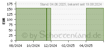 Preistrend fr YATHAN Armpolster Verband Gr.S (13358401)