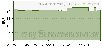 Preistrend fr 5-HTP 100 mg GPH Kapseln (13359547)