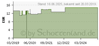 Preistrend fr ACIDUM ARSENICOSUM C 200 Globuli (13361484)