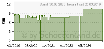 Preistrend fr CARBO VEGETABILIS D 30 Globuli (13361656)