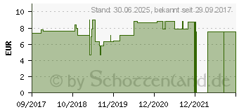 Preistrend fr NATRIUM TETRABORACICUM D 4 Globuli (13361946)