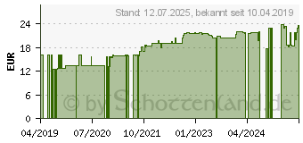 Preistrend fr YACON 100% Bio pur natrliche Se Pulver (13365588)