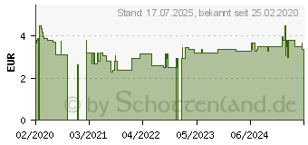 Preistrend fr BAD HEILBRUNNER Bio Husten-Bronchial Tee f.Kdr.FB (13416274)