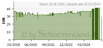 Preistrend fr VIT.D3+K2 Ultra Aktiv 10.000 I.E. Kapseln (13418698)