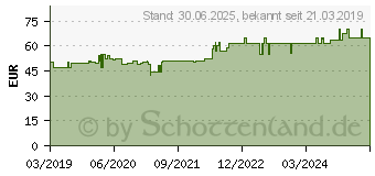 Preistrend fr LACTOJOY 14.500 FCC Tabletten Nachfllpackung (13423446)