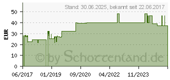 Preistrend fr GRIFFONIA 5-HTP 200 mg Kapseln (13424569)