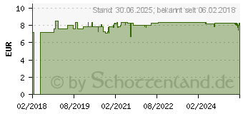 Preistrend fr DOPPELHERZ Augen-Tropfen Hyaluron 0,4% Extra (13425273)