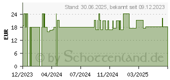 Preistrend fr KRBISKERN EXTRAKT 450 mg GPH Kapseln (13425793)