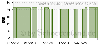 Preistrend fr KRBISKERN EXTRAKT 450 mg GPH Kapseln (13425801)