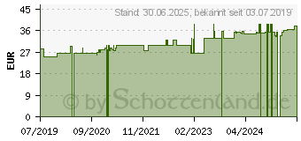 Preistrend fr KRBISKERN EXTRAKT 450 mg GPH Kapseln (13425818)