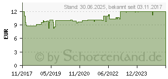 Preistrend fr MCT 100% rein Megamax l (13426290)