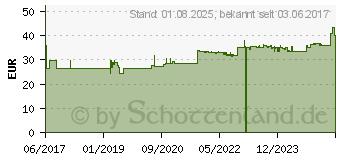 Preistrend fr PYLOPASS FORTE 200 mg+Vit.B12+Olivenblattextr.Kps. (13426924)