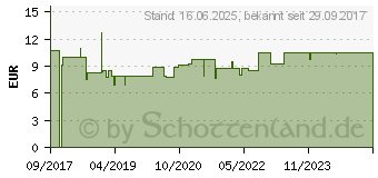 Preistrend fr APOLINE Nagelknipser 6 cm verchromt (13474863)