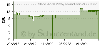 Preistrend fr CHOLIN 600 mg rein aus Bitartrat veg.Kapseln (13475897)