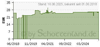 Preistrend fr ALEPA Mariendistel Bio-Leber-Tonikum Salus (13475905)