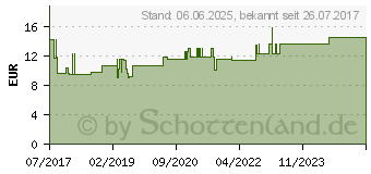 Preistrend fr PHOENIX VITAL-L (13476164)