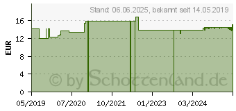 Preistrend fr PHOENIX AURA-L (13476201)