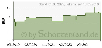 Preistrend fr PHOENIX PFLEGE-CREME (13476230)