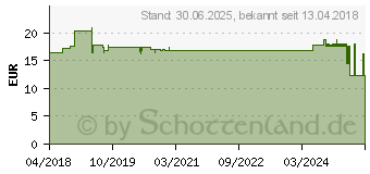 Preistrend fr MOLICARE Premium Mobile 5 Tropfen Gr.XL (13476827)