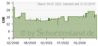 Preistrend fr MOLICARE Premium Mobile 6 Tropfen Gr.L (13476879)