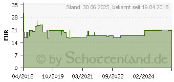 Preistrend fr MOLICARE Premium Mobile 8 Tropfen Gr.XL (13476968)