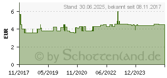 Preistrend fr KLOSTERFRAU Bronchial-Husten-Sirup (13505575)