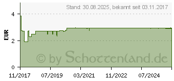 Preistrend fr CYCLOTEST Schwangerschaftstest 25 mlU/ml Urin (13513020)