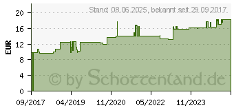 Preistrend fr IMMORTELLE demeter therisches l (13513190)