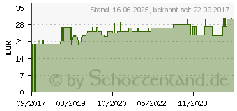 Preistrend fr ARTHROSAMIN strong ohne Vitamin K Kapseln (13513540)