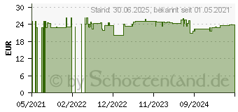 Preistrend fr MAGNESIUMTAURAT 400 Tabletten (13517213)