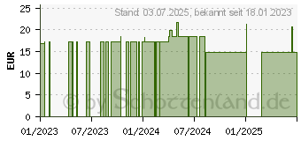 Preistrend fr MAGNESIUM CITRAT Kapseln (13517288)