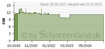 Preistrend fr VITAMIN D 1000 I.E. Tabletten (13517638)