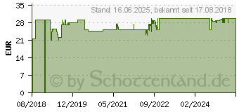 Preistrend fr AKAZIENFASER Pulver KLEAN LABS (13517696)
