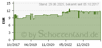 Preistrend fr SABAL KRBIS Kapseln (13569888)