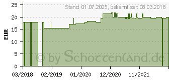 Preistrend fr NEROLI L therisch (13574435)