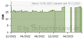 Preistrend fr ARNICA C 30 Globuli (13574731)