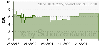 Preistrend fr SCHSSLER NR.2 Calcium phosphoricum D 6 Tabletten (13576753)